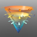 JILA Physicists Achieve Elusive ‘Evaporative Cooling’ Of Molecules
