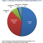 University of Alaska