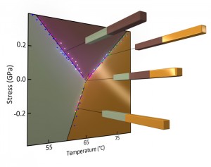 Physicists pinpoint key property of material